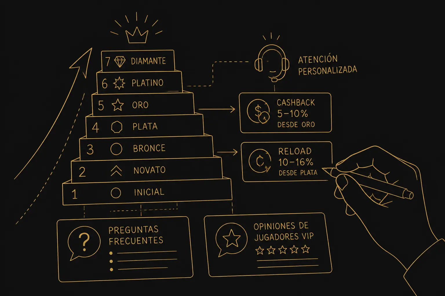 Programa VIP de Casino Zeus: beneficios exclusivos visual guide for Casino Zeus
